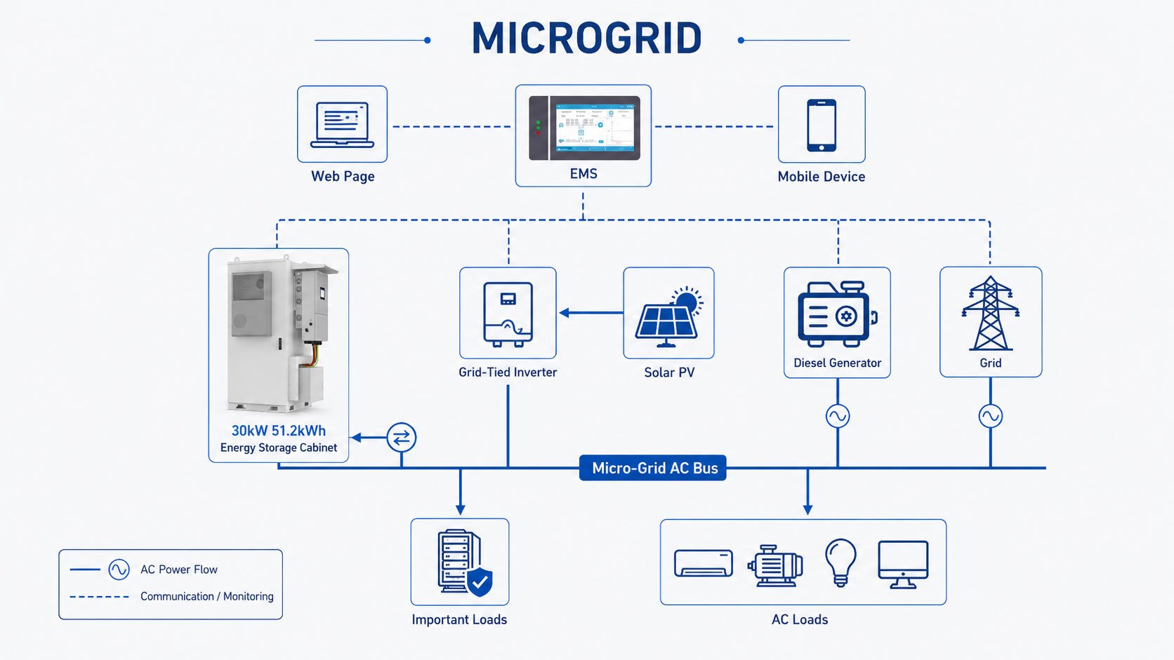 HBOWA-30KW-50kWh-energy-storage-cabinet-for-microgrid-use