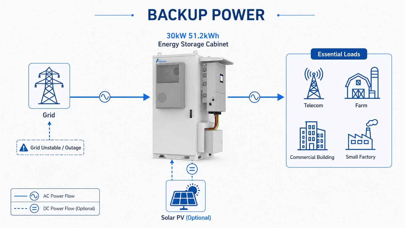 HBOWA-50KWh-Backup-power-battery-for-farm-commercial-building-and-small-factory