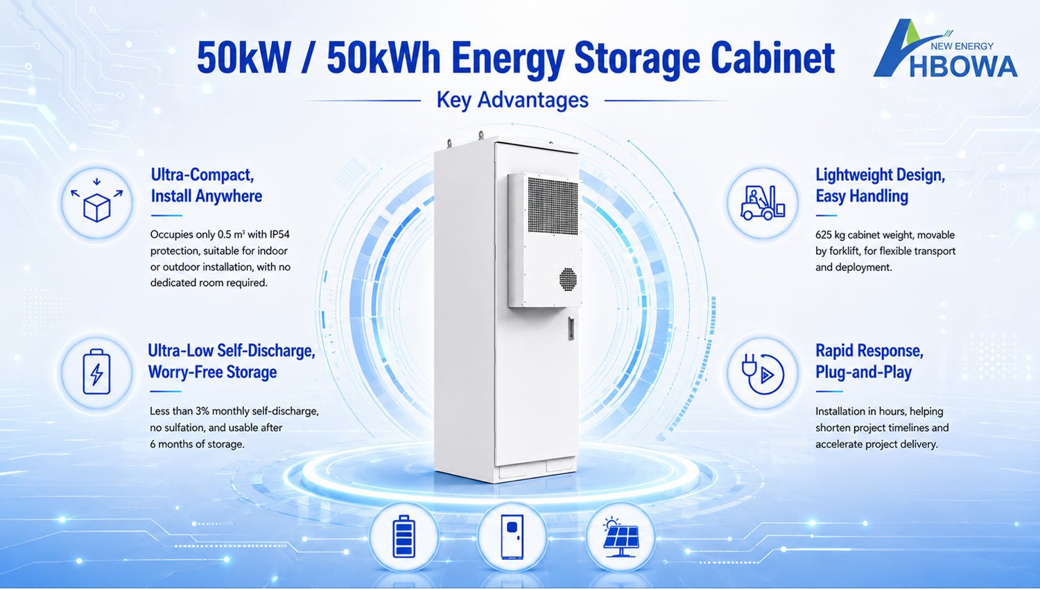 features-of-50kw-50kwh-battery-backup-energy-cabinets-from-China-factory-HBOWA