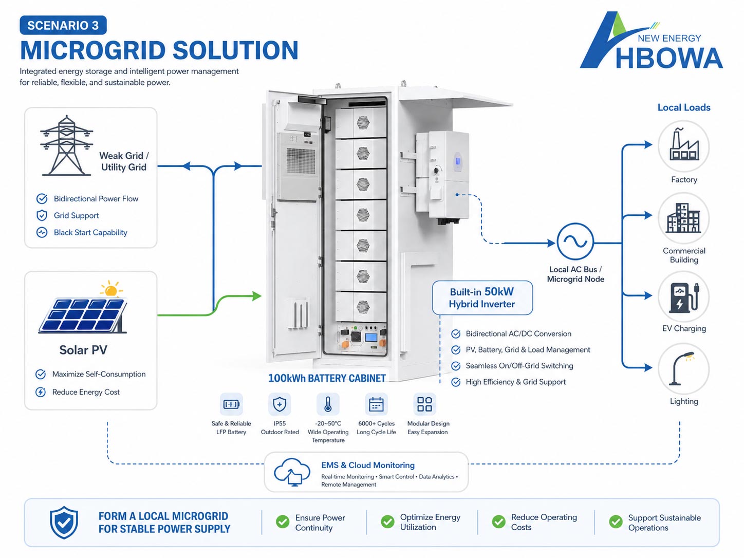 micro-grid-application-of-100kwh-battery-storage-system