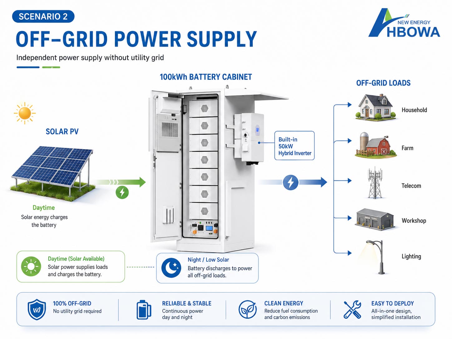 off-grid-applications-of-100kwh-battery-cabinet
