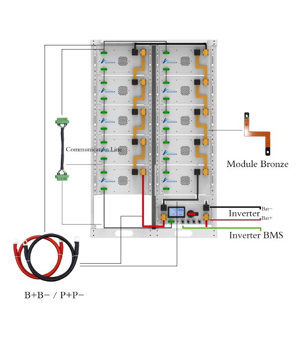 160kWh-Wiring-Guideline-for-ESS-Battery-Storage-System-Packs