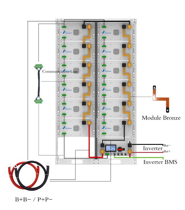 192kWh-Wiring-Guideline-for-ESS-Battery-Storage-System-Packs-from-HBOWA