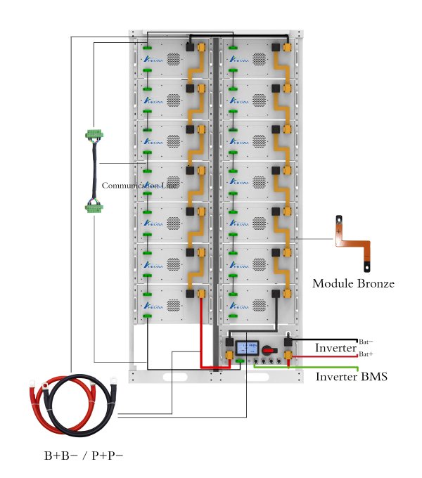 224kWh-Battery-Storage-Packs-in-Rack-Wiring-Guideline