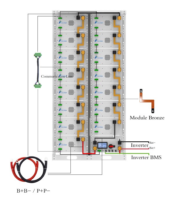 241kWh-Wiring-Guideline-for-ESS-Battery-Storage-Packs-in-Rack--from-HBOWA
