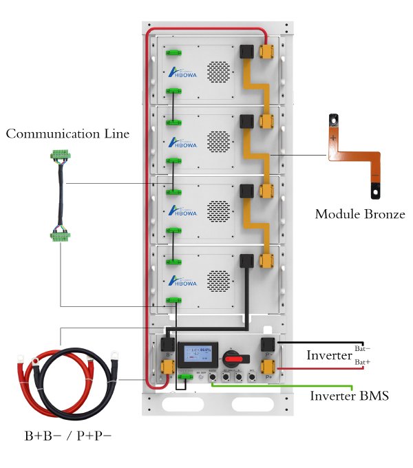 64kwh-Wiring-Guideline-for-ESS-battery-rack-packs-from-HBOWA