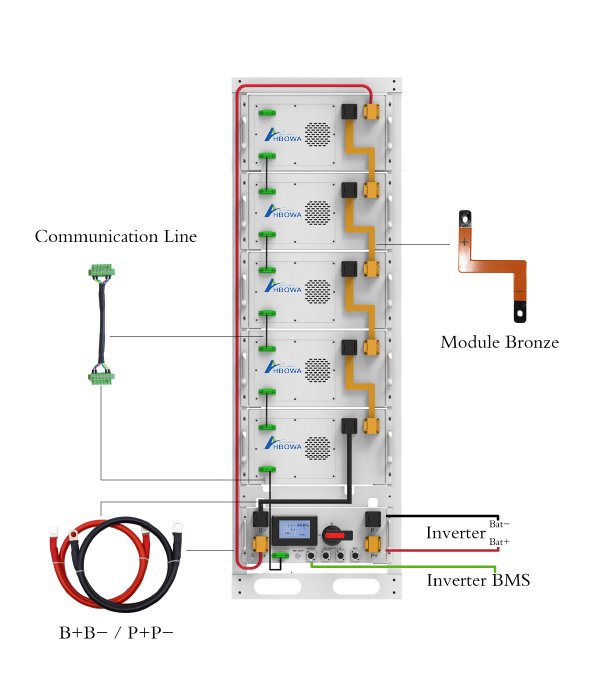 80kwh-Wiring-Guideline-for-ESS-Battery-Storage-Rack-Packs-from-HBOWA