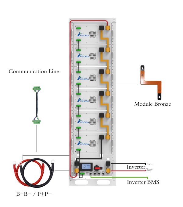96kWh-Wiring-Guideline-for-ESS-Battery-Rack-Packs