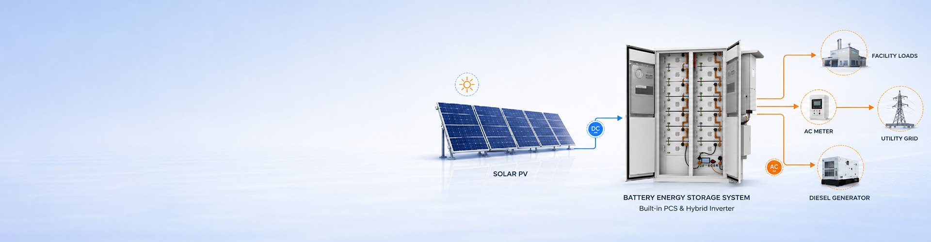 Solar-Plus-Storage-Solution-PV-self-consumption-for-solar-EPCs-and-installers-factories-farms-and-hotels-from-HBOWA