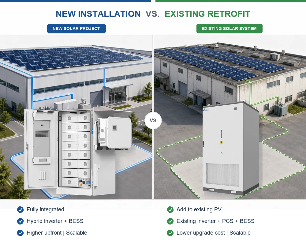 Solar Plus Storage Solutions for New and Existing Solar Systems