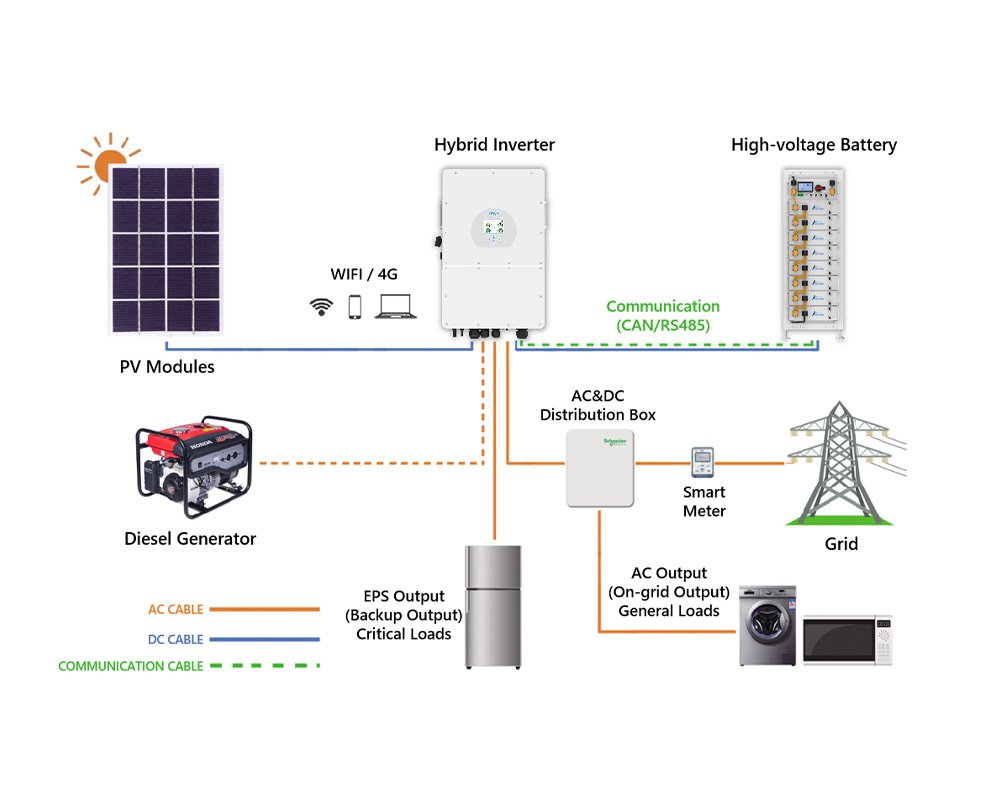 20kw 40kwh solar system Topology Diagram from HBOWA