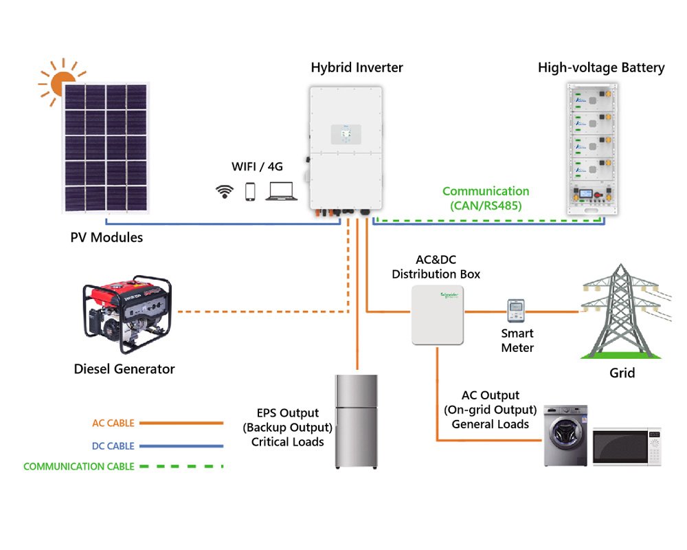 30kw solar system topology diagram design
