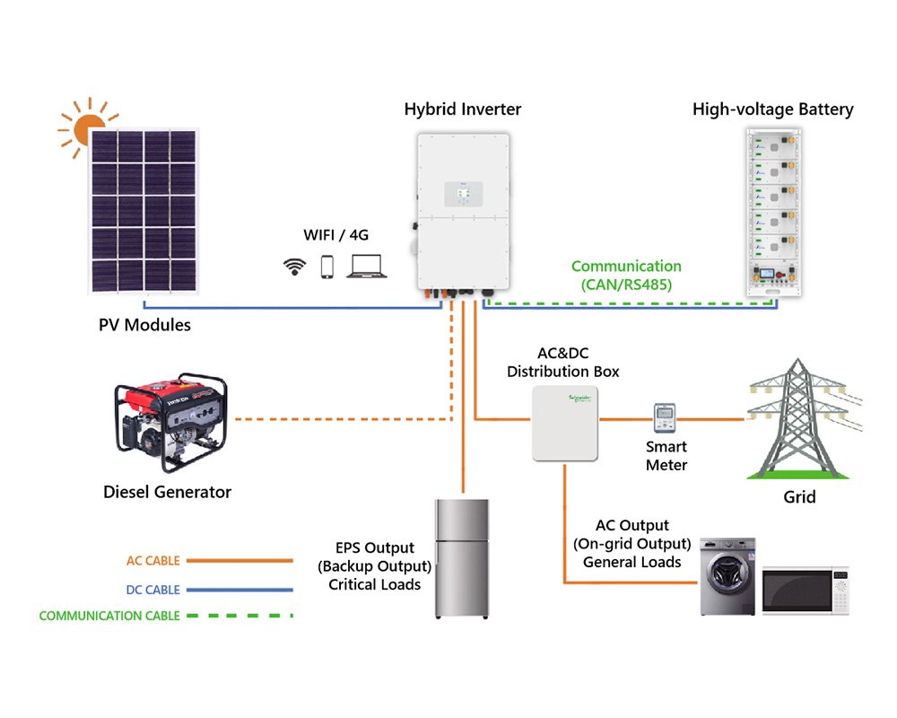 40kw 80kwh solar system topology diagram design