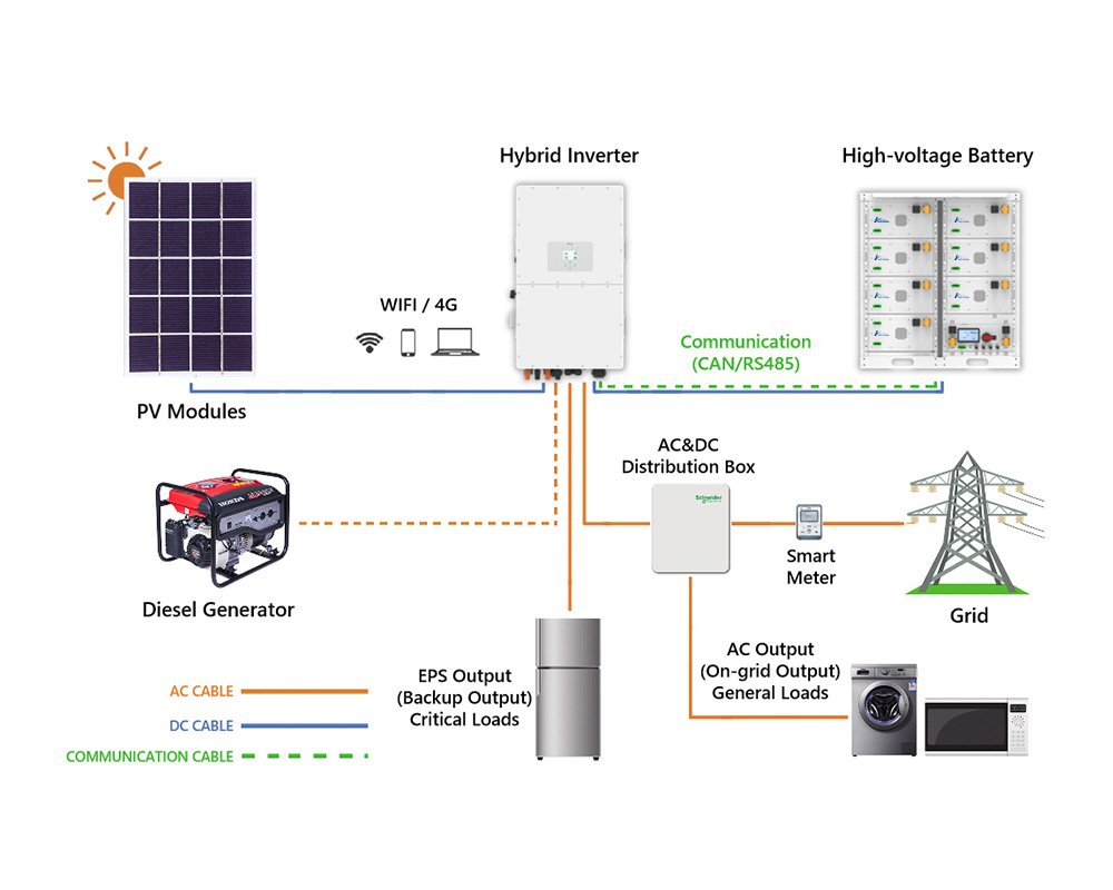 50kw 112kwh solar power system topology diagram design