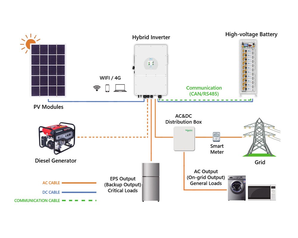 50kwh solar system Topology diagram