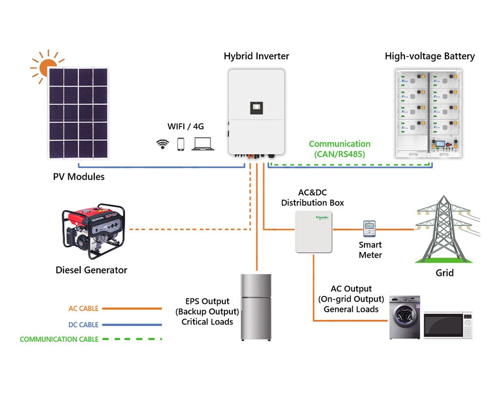60kw 128kwh solar power system topology diagram design