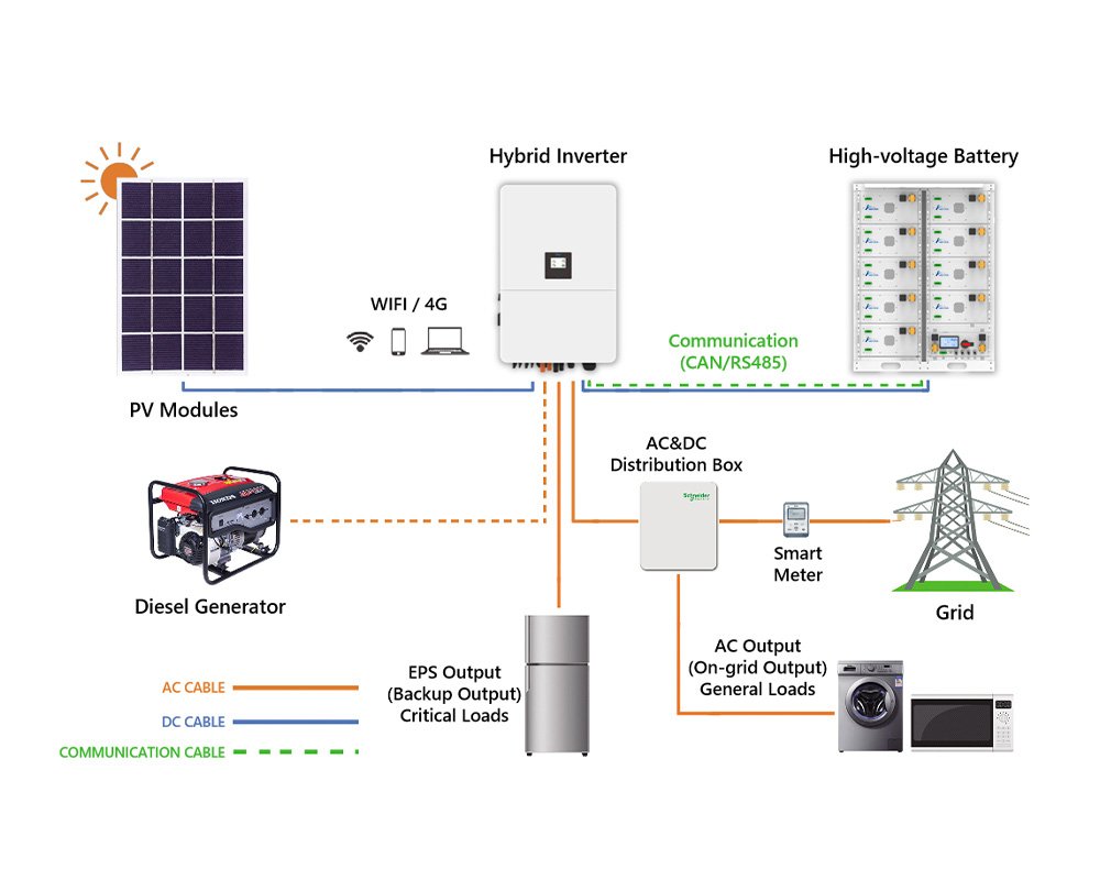 75kW solar system topology diagram design