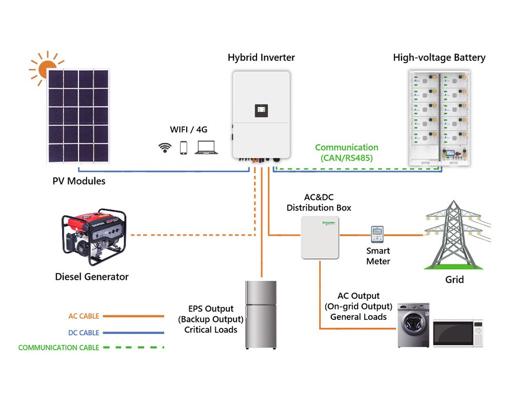 80kw 160kwh solar system topology diagram design