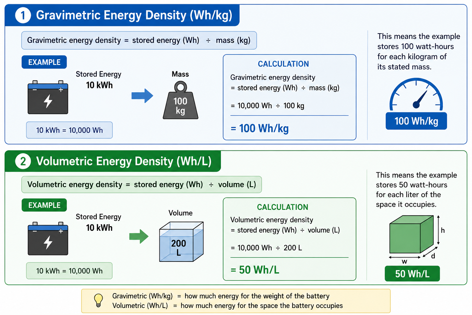 How to Calculate Battery Energy Density