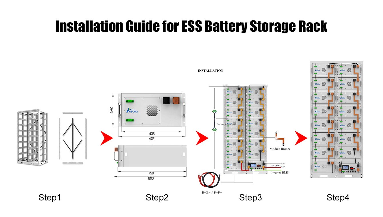 installation Guide for ESS Battery Storage Rack