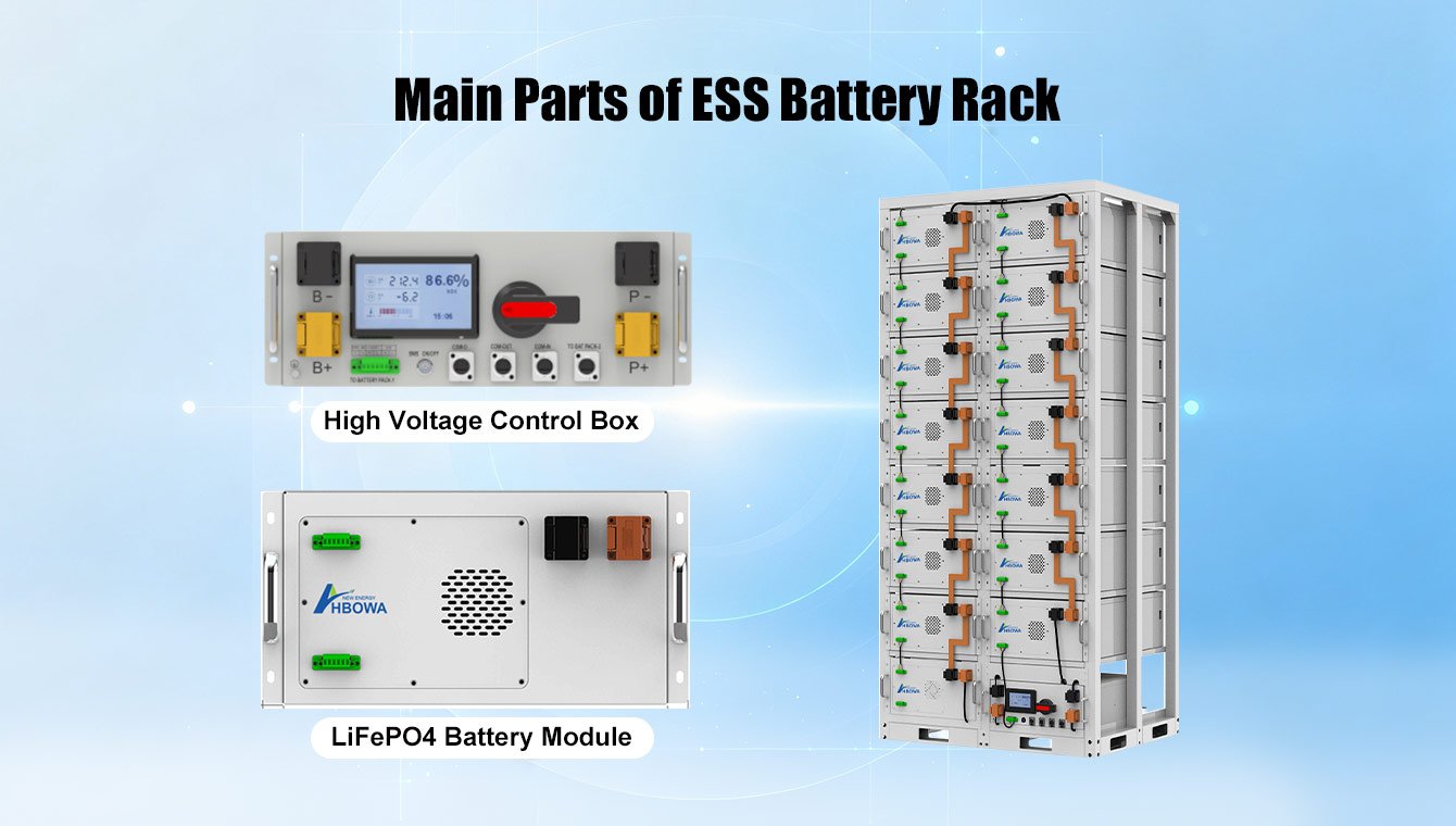 main parts of ESS battery Rack