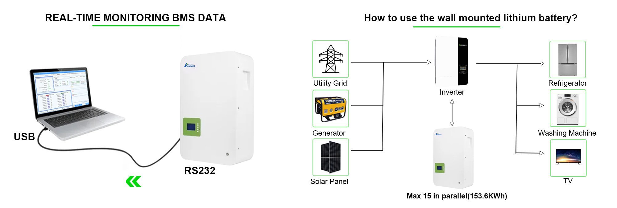 HBOWA house-solar-battery-pack-51V-200Ah-communication-and-system
