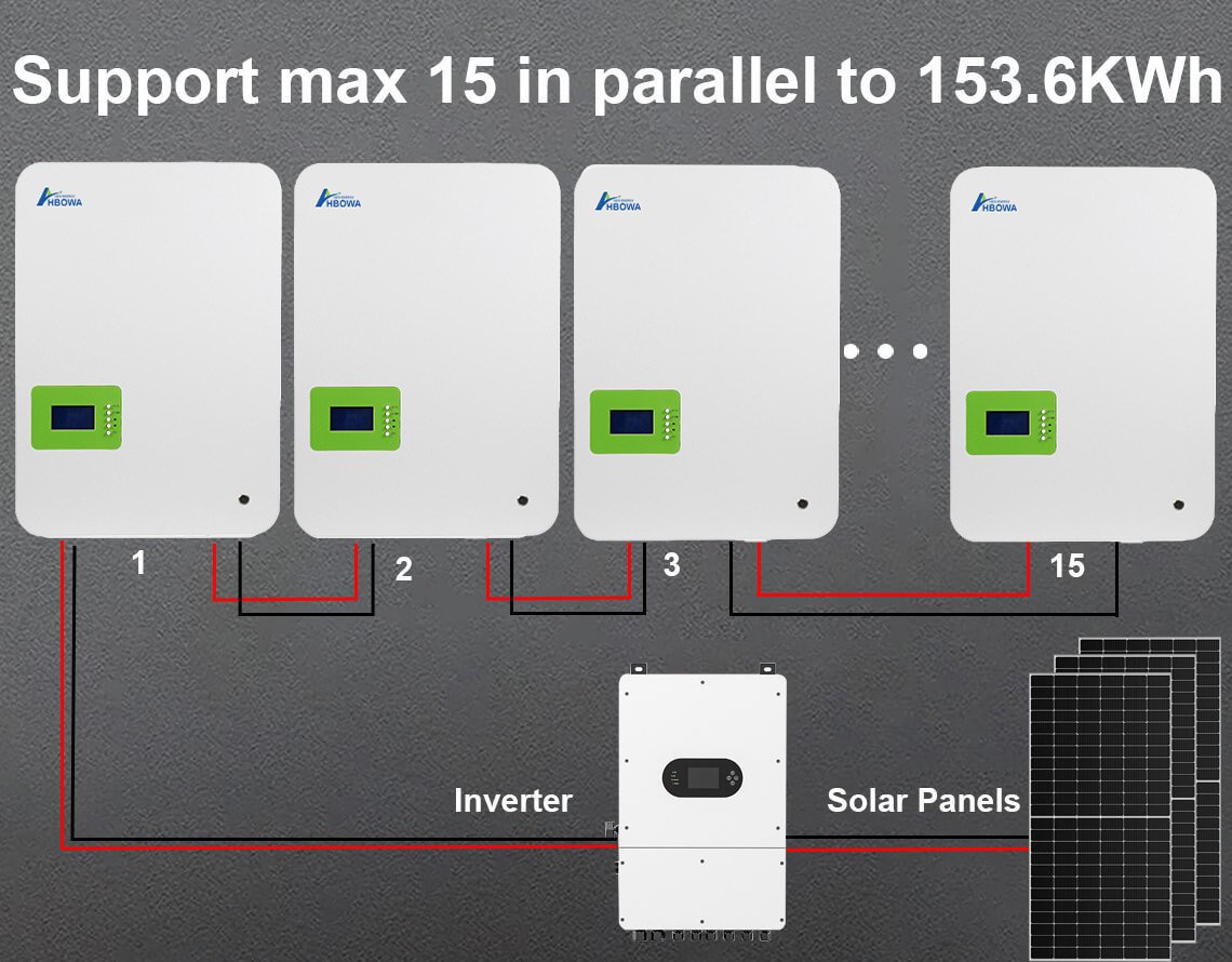 home lifepo4_house_battery_51V_200Ah_max_15_in_parallel
